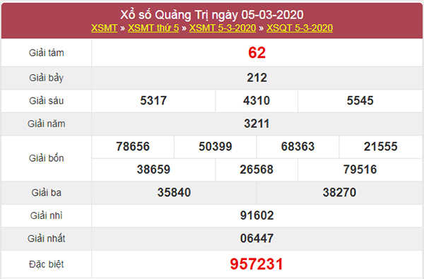 Phân tích kqxs Quảng Trị 12/3/2020 - Kết quả XSQT thứ 5