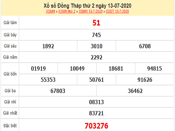 Phân tích KQXSDT- xổ số đồng tháp thứ 2 ngày 20/07 tỷ lệ trúng cao