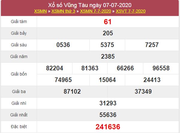 Thống kê XSVT 14/7/2020 chốt KQXS Vũng Tàu thứ 3