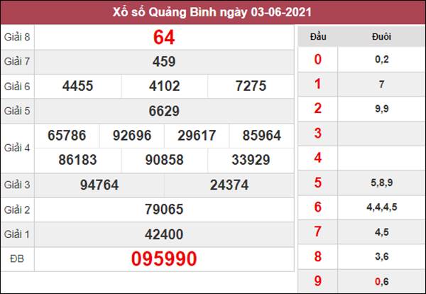 Dự đoán XSQB 10/6/2021 chốt cầu lô VIP Quảng Bình thứ 5